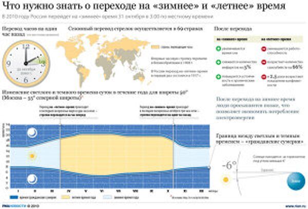 Что нужно знать о переходе на зимнее и летнее время Что нужно знать о переходе на зимнее и летнее время
