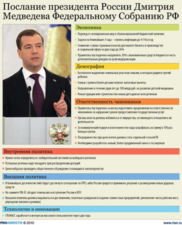 Третье послание Медведева Федеральному собранию Третье послание Медведева Федеральному собранию