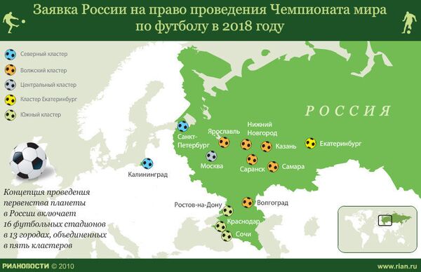 Заявка России на право проведения Чемпионата мира по футболу в 2018 году Заявка России на право проведения Чемпионата мира по футболу в 2018 году