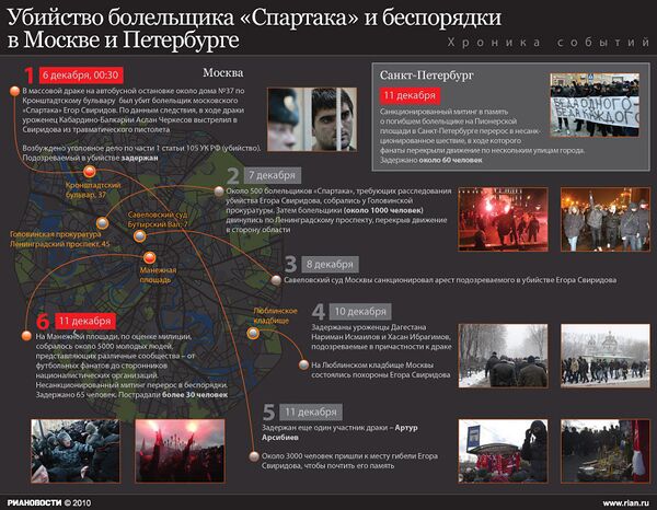 Хроника беспорядков в Москве и Петербурге 11 декабря 2010 года Хроника беспорядков в Москве и Петербурге 11 декабря 2010 года