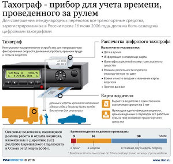 Тахограф - прибор для учета времени, проведенного за рулем Тахограф - прибор для учета времени, проведенного за рулем
