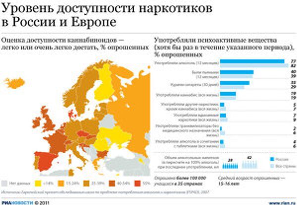 Употребление наркотиков молодежью России и стран Европы Употребление наркотиков молодежью России и стран Европы