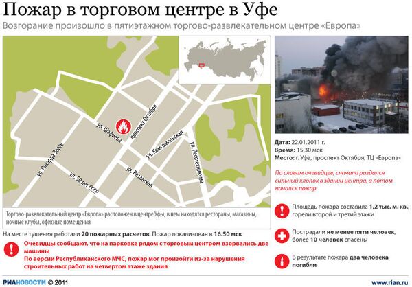 Пожар в торговом центре в Уфе Пожар в торговом центре в Уфе