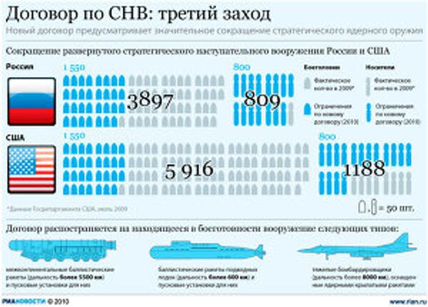 Договор по СНВ: третий заход Договор по СНВ: третий заход
