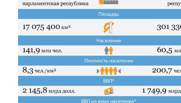 Россия - Италия: отношения стран Россия - Италия: отношения стран