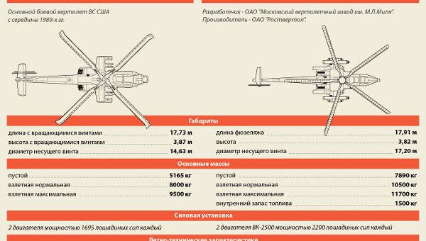 Вертолет Ми-28Н Вертолет Ми-28Н
