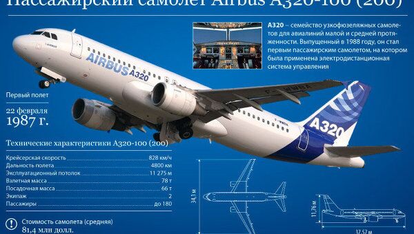 Пассажирский самолет Airbus A320-100 (200) Пассажирский самолет Airbus A320-100 (200)