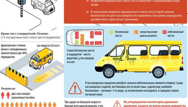 Факторы риска для пассажира маршрутки Факторы риска для пассажира маршрутки