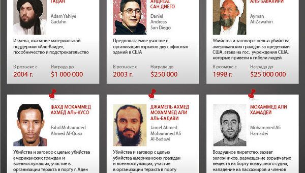 Самые разыскиваемые террористы мира Самые разыскиваемые террористы мира