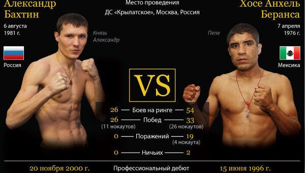 Александр Бахтин vs Хосе Анхель Беранса Александр Бахтин vs Хосе Анхель Беранса