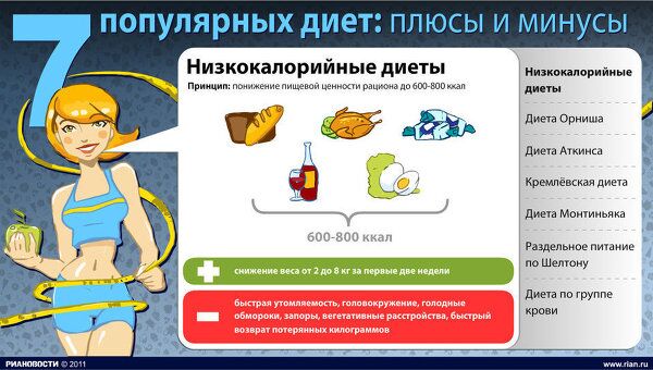 Сытые и стройные / Диеты БОЛЬШАЯ Сытые и стройные / Диеты БОЛЬШАЯ