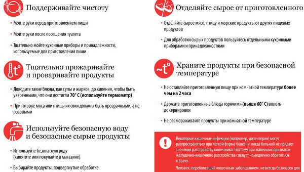 Профилактика пищевых инфекций Профилактика пищевых инфекций