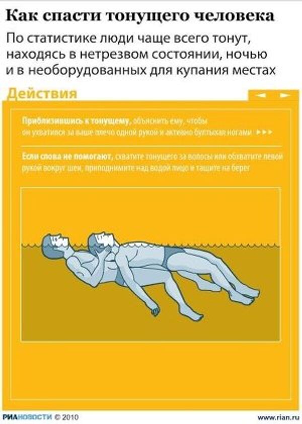 Как помочь утопающему Как помочь утопающему