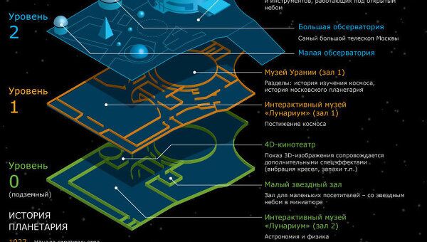 Московский планетарий - через тернии к звездам Московский планетарий - через тернии к звездам