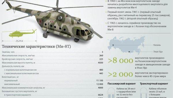 Ми-8 Ми-8