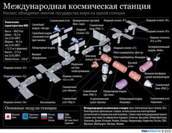 Международная космическая станция Международная космическая станция