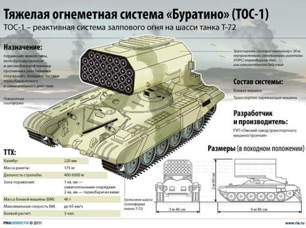 Тяжелая огнеметная система Буратино (ТОС-1) Тяжелая огнеметная система Буратино (ТОС-1)