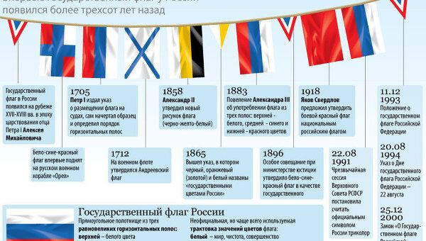Флаг России Флаг России