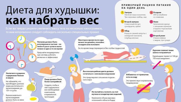 Диета для худышки: как набрать вес Диета для худышки: как набрать вес