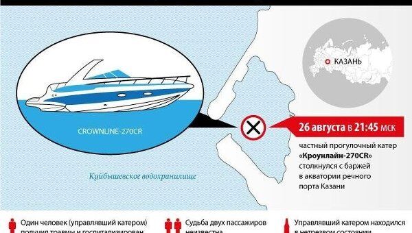 Авария катера в Татарстане Авария катера в Татарстане