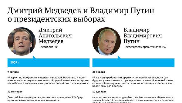 Высказывания Дмитрия Медведева и Владимира Путина о президентских выборах Высказывания Дмитрия Медведева и Владимира Путина о президентских выборах
