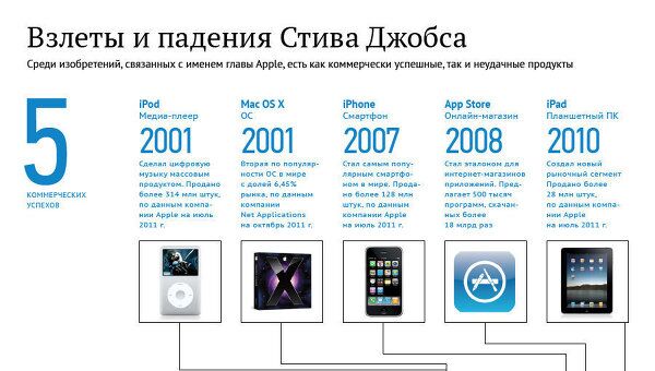 Коммерческие успехи и неудачи Стива Джобса Коммерческие успехи и неудачи Стива Джобса