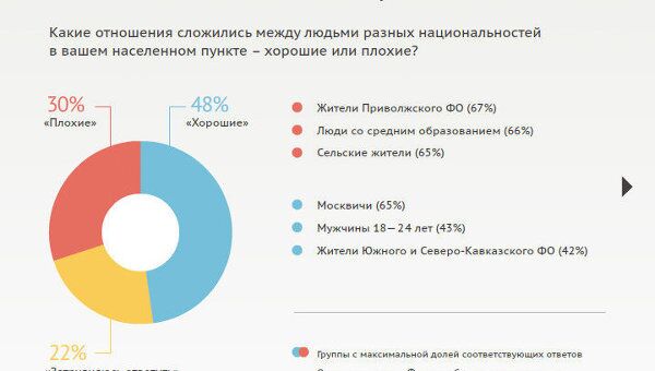 Межнациональные конфликты в России Межнациональные конфликты в России