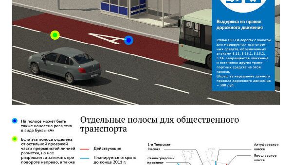 Специальные полосы для общественного транспорта Специальные полосы для общественного транспорта