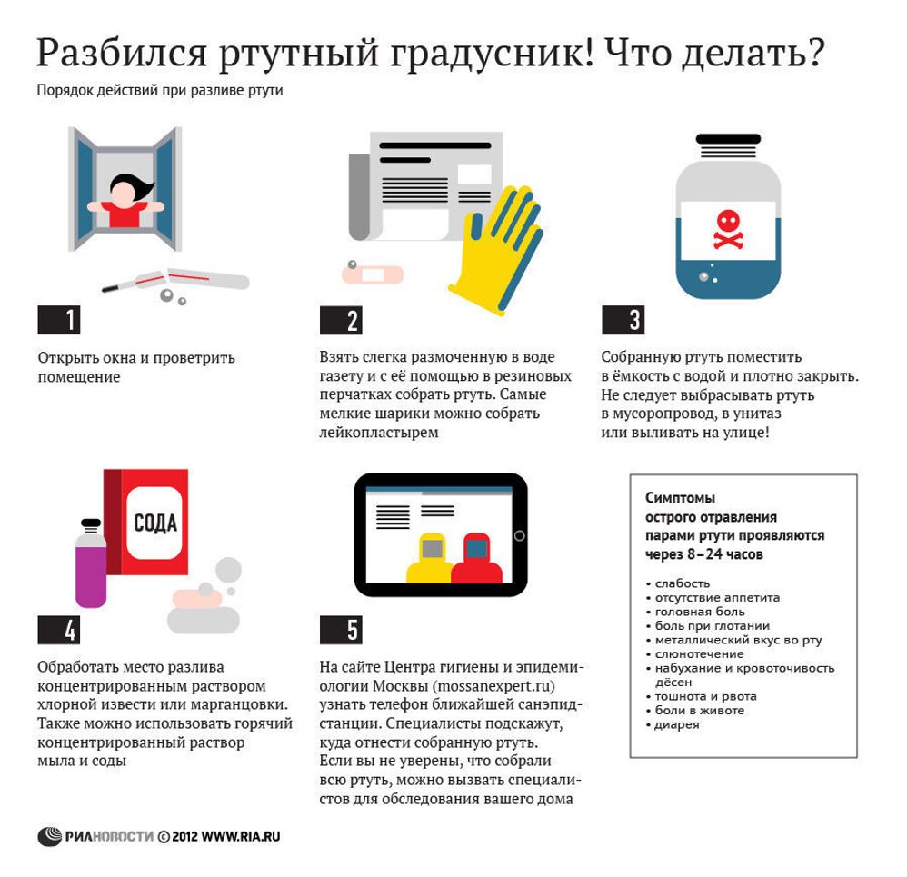 Что делать, если разбился ртутный градусник Что делать, если разбился ртутный градусник