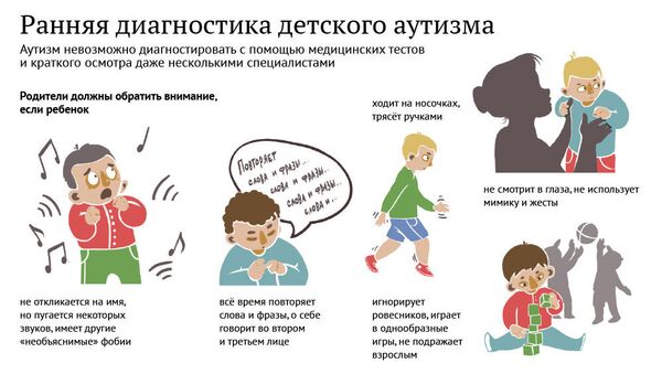 Ранняя диагностика детского аутизма Ранняя диагностика детского аутизма