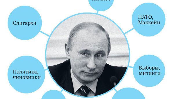 Владимир Путин. Цитаты из прямой линии с россиянами 15 декабря 2011 года Владимир Путин. Цитаты из прямой линии с россиянами 15 декабря 2011 года