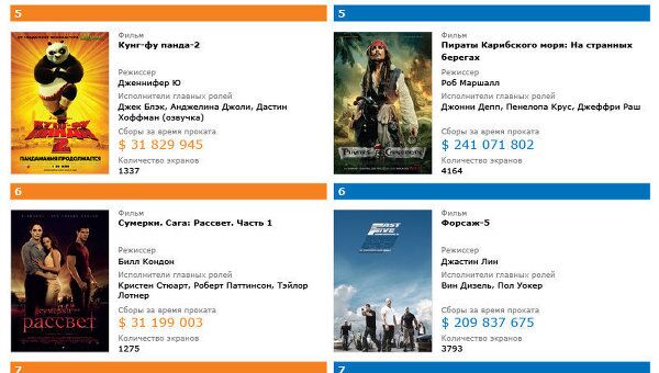 Лидеры кинопроката 2011 года Лидеры кинопроката 2011 года