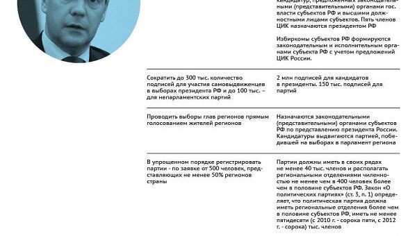 Реформа политической системы России Реформа политической системы России