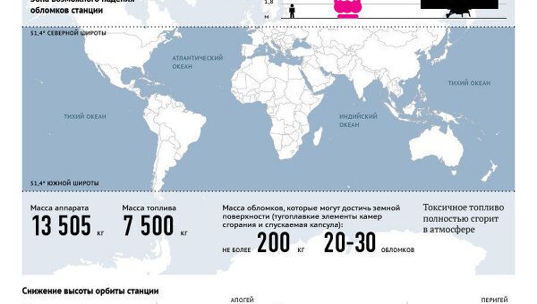 Падение межпланетной станции Фобос-Грунт Падение межпланетной станции Фобос-Грунт