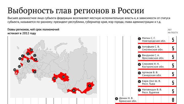 Выборность глав регионов в России. Инфографика Выборность глав регионов в России. Инфографика