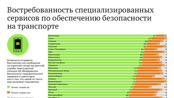 Рейтинг безопасности транспортных средств