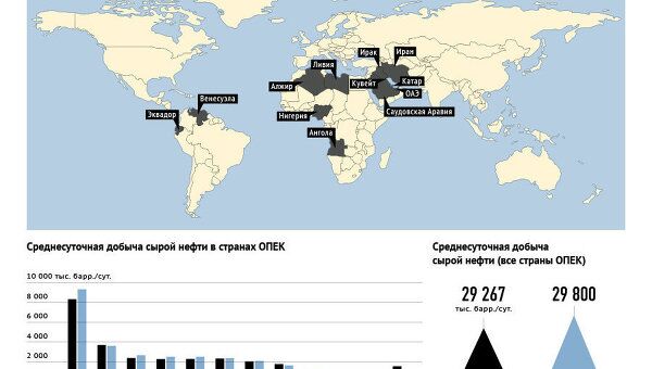 Добыча сырой нефти в странах ОПЕК в 2010 и 2011 году Добыча сырой нефти в странах ОПЕК в 2010 и 2011 году
