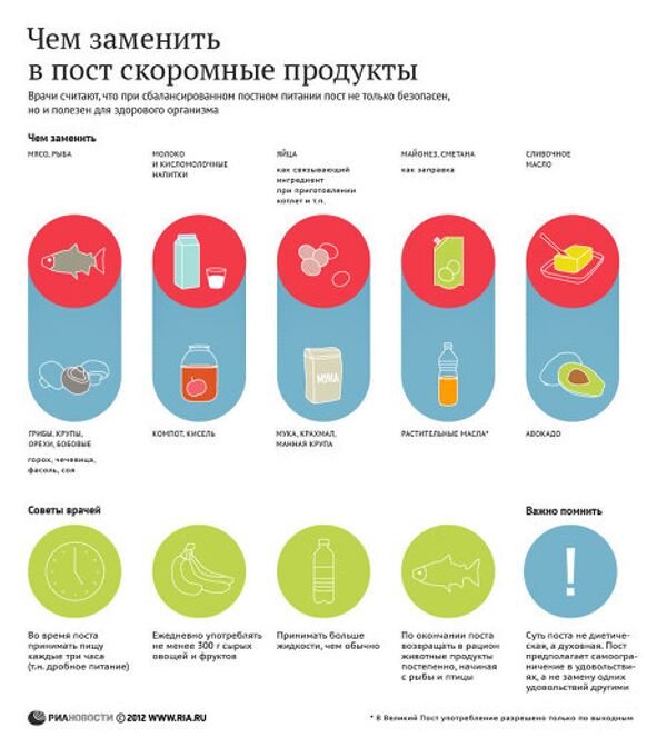Чем заменить в пост скоромные продукты Чем заменить в пост скоромные продукты