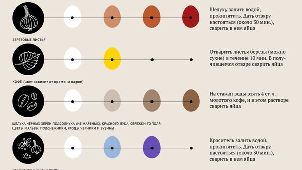 Как покрасить яйца к Пасхе Как покрасить яйца к Пасхе