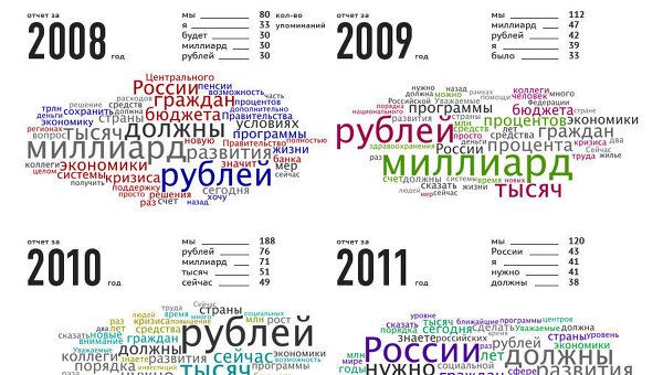 Отчеты о деятельности правительства в тегах Отчеты о деятельности правительства в тегах