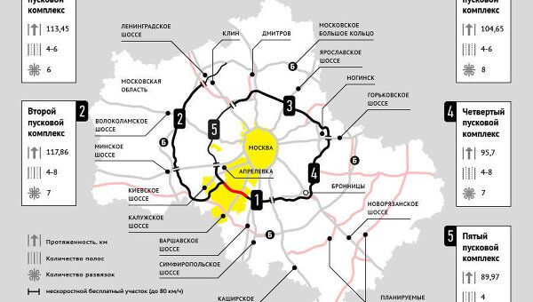 Центральная кольцевая автомобильная дорога (ЦКАД) Центральная кольцевая автомобильная дорога (ЦКАД)