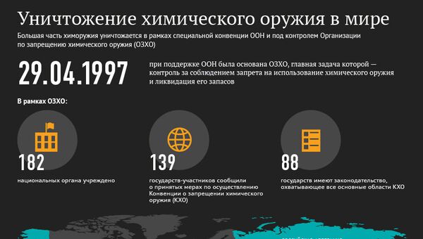 Уничтожение химического оружия в мире Уничтожение химического оружия в мире