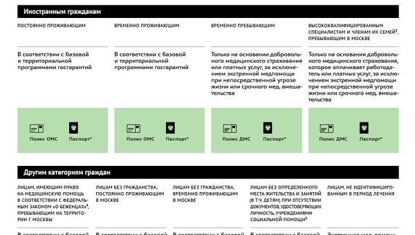 Условия оказания медицинской помощи в Москве Условия оказания медицинской помощи в Москве