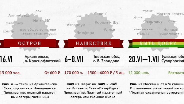 Самые масштабные музыкальные фестивали в России летом 2012 года Самые масштабные музыкальные фестивали в России летом 2012 года