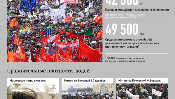 Оценка возможной численности людей на проспекте Сахарова в День России Оценка возможной численности людей на проспекте Сахарова в День России