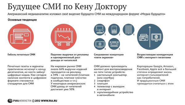 Будущее СМИ по Кену Доктору Будущее СМИ по Кену Доктору