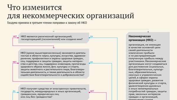 Что изменится для некоммерческих организаций Что изменится для некоммерческих организаций