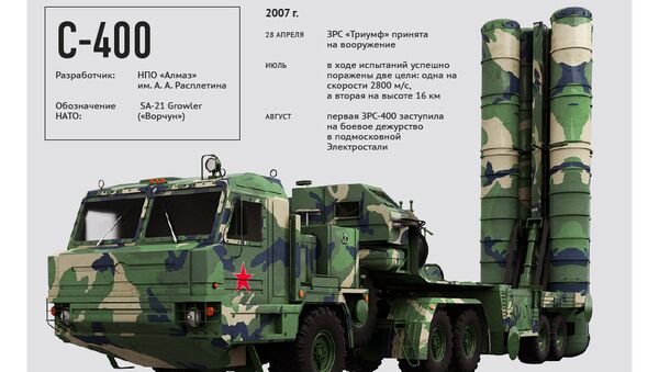 Зенитная ракетная система С-400: российский Триумф Зенитная ракетная система С-400: российский Триумф