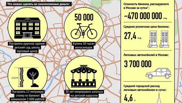Один день без бензина: сколько могут сэкономить москвичи Один день без бензина: сколько могут сэкономить москвичи