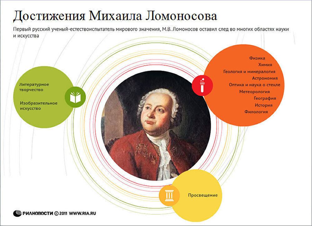 [PUNIQRANDLINE-(au-dating-names.txt) 23 Реферат ломоносов и его астрономические открытия 8545
